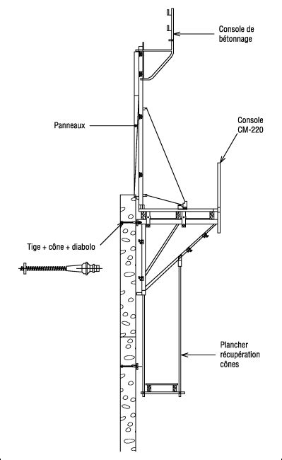 Schéma d'un système de coffrage grimpant