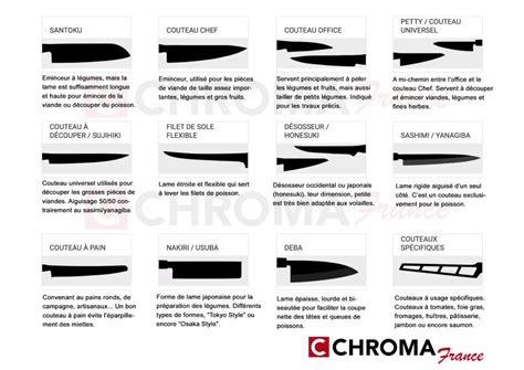 Différents types de lames pour débroussailleuses