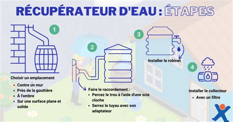 Schéma d'un filtre de gouttière professionnel pour cuve de récupération d'eau
