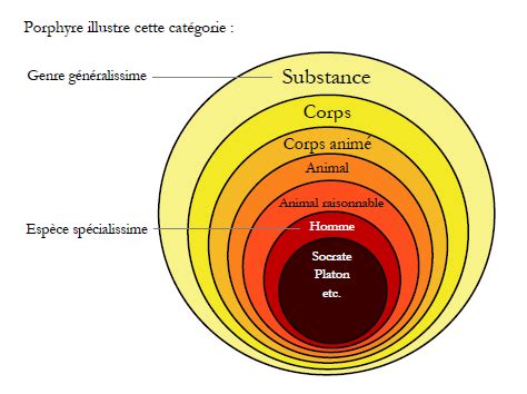 Schéma de l'acte libre selon Aristote