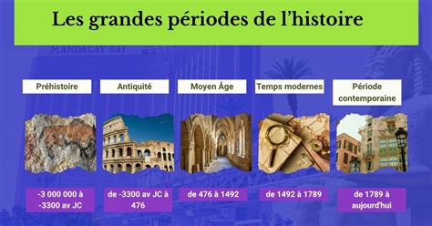 Tableau comparatif des périodes de bouturage selon les saisons
