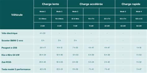 Schéma comparatif des capacités de charge selon le type de fixation