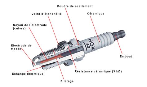 Schéma de contrôle des électrodes de bougie d'allumage