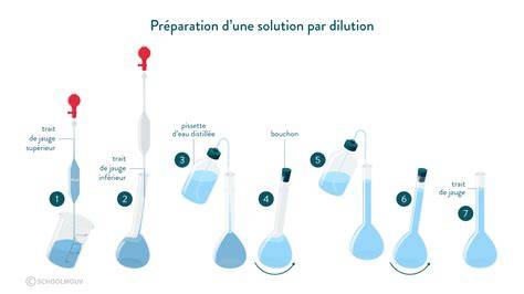 Schéma de préparation d'une solution au bicarbonate de soude
