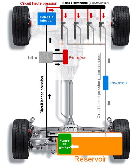Schéma illustrant le circuit de carburant d'une débroussailleuse avec l'emplacement du filtre à essence dans le réservoir