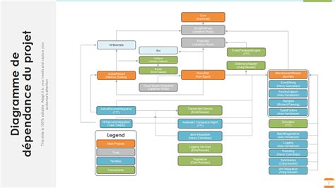Diagramme illustrant les niveaux de dépendance et les types de prises en charge offertes par un EHPAD moderne