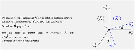 Diagramme comparatif de la vitesse de rotation des brosses et de l'efficacité de désherbage selon le type de revêtement