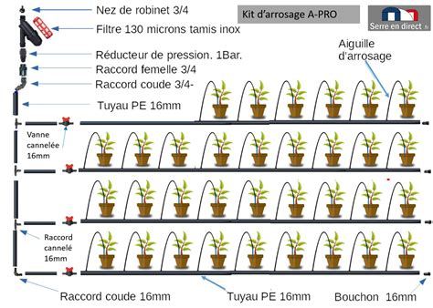 Photo détaillée des composants d'un kit goutte à goutte professionnel
