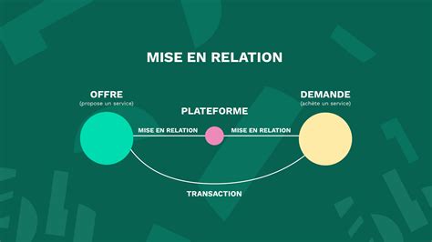 Schéma illustrant le fonctionnement du crowdfunding : mise en relation entre porteurs de projet et investisseurs