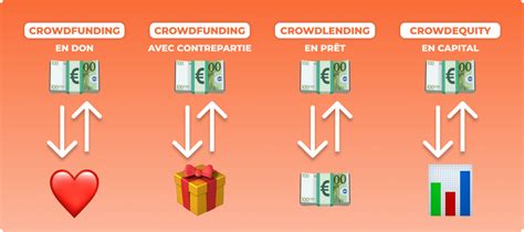 Infographie comparant les différentes plateformes de crowdfunding agricole