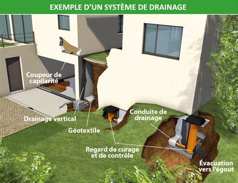 Schéma illustrant l'importance d'un bon drainage pour la santé des racines du laurier-rose