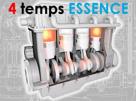 Diagramme d'entretien périodique pour moteur thermique 4 temps
