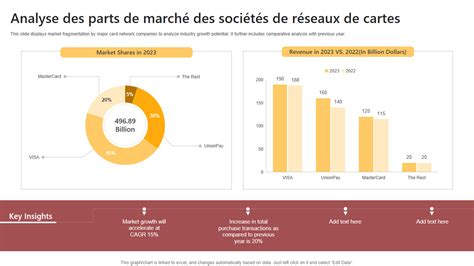 Graphique montrant l'évolution de la part de marché des 5 plus grands semenciers mondiaux