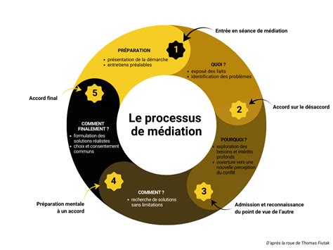 Symbole de la médiation et du dialogue