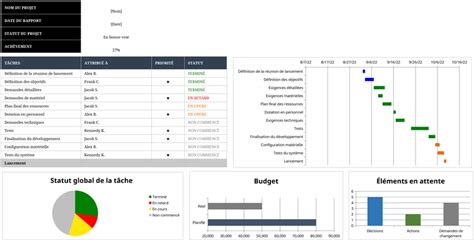 Tableau de bord de gestion de projets paysagers