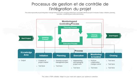 Schéma d'intégration logicielle entre la gestion de projet et la comptabilité