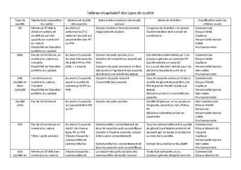 Tableau récapitulatif des organismes de référence