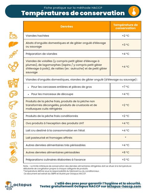 Diagramme des températures optimales de conservation des légumes après récolte