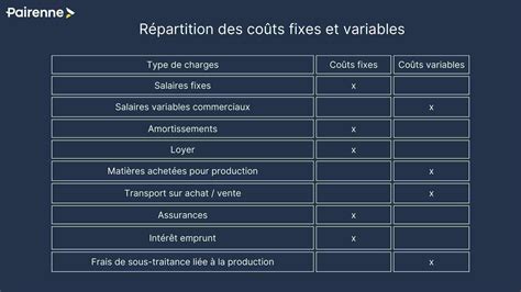 Infographie comparant les coûts d'installation et les rendements à long terme des vergers