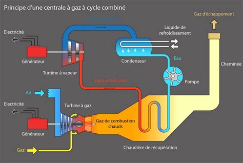 Schéma de fonctionnement d'un désherbeur thermique à gaz