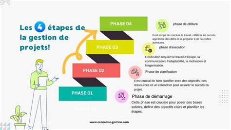 Schéma illustrant les différentes étapes d'un devis paysager professionnel