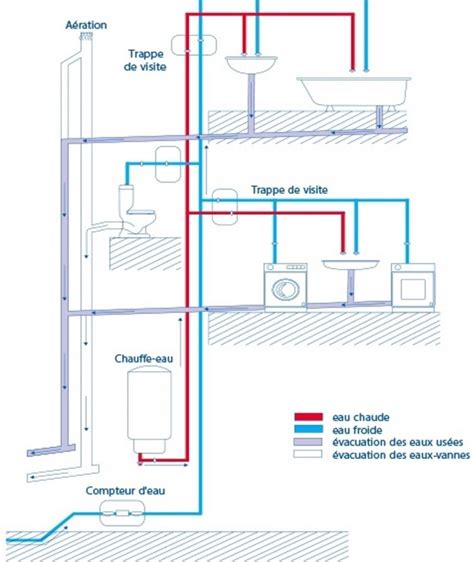 Section transversale d'un système d'évacuation sanitaire et raccordements de robinetterie