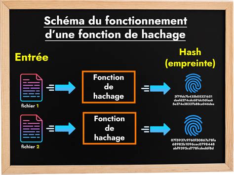 Schéma explicatif du fonctionnement d'un système de hachage John Deere avec circulation d'air sous le carter
