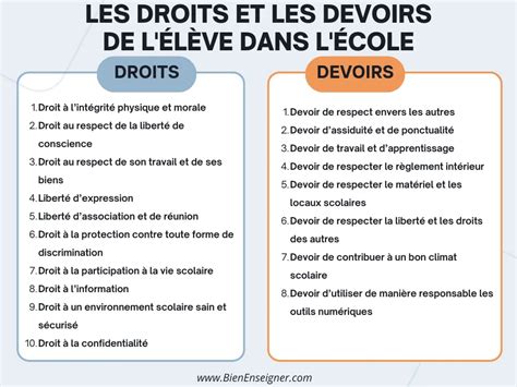 Infographie comparant les droits et restrictions entre le COV et le brevet