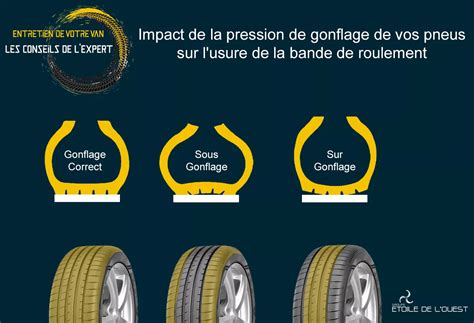 Infographie montrant l'usure des couteaux de fraises et les points de lubrification sur le châssis Bestgreen