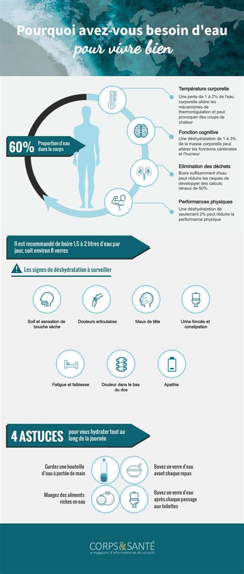 Infographie sur les bienfaits de l'horticulture thérapeutique