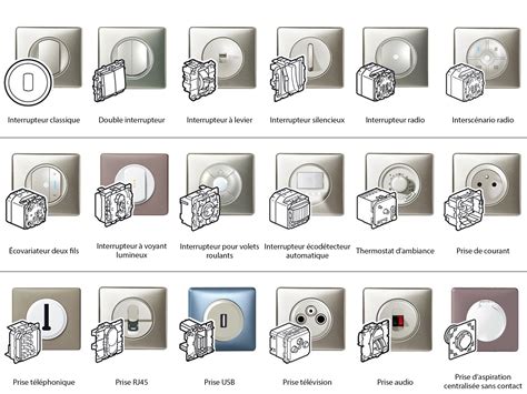 Types d'interrupteurs électriques