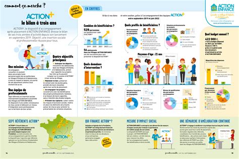 Infographie spectre d'action Dicotex