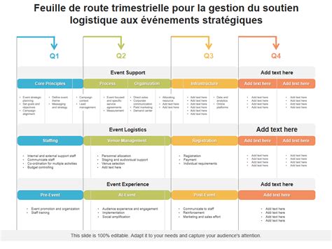 Plan logistique de livraison