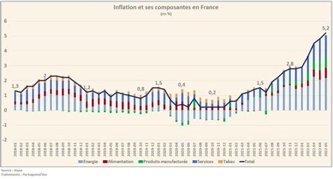 Graphique comparatif des coûts d'exploitation entre pièces standard et carbure JPF Carbure
