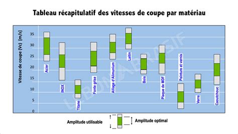 Tableau récapitulatif des largeurs de coupe par superficie