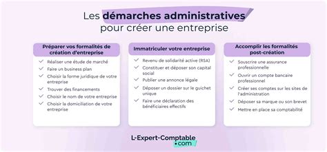 Schéma des démarches administratives pour la création d'une exploitation agricole