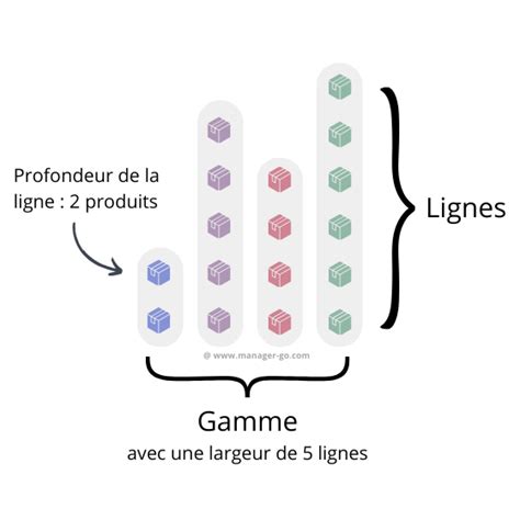 Infographie présentant la gamme de produits Hortiloire
