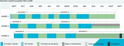 Illustration montrant le rythme d'alternance type avec une alternance entre temps en CFA et temps en exploitation