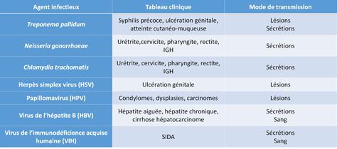tableau comparatif des maladies courantes des géraniums et leurs traitements