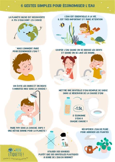 Infographie sur les gestes simples pour économiser l'eau au quotidien