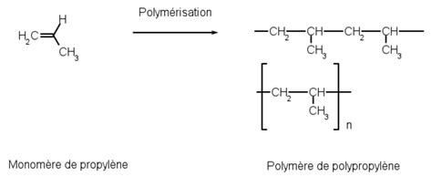 Schéma des propriétés du polypropylène