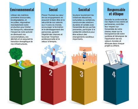 Schéma illustrant les piliers de la collapsologie : épuisement des ressources, changement climatique, extinction du vivant