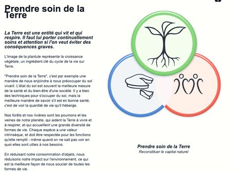 Symbole de la permaculture avec ses trois éthiques : prendre soin de la Terre, prendre soin des humains, partager équitablement
