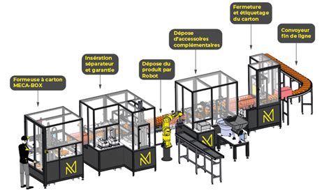 Photo d'une ligne de conditionnement automatisée pour semences dans une usine industrielle