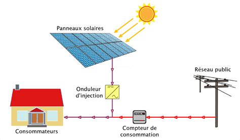 Schéma de fonctionnement d'un système de désherbage électrique à haute tension