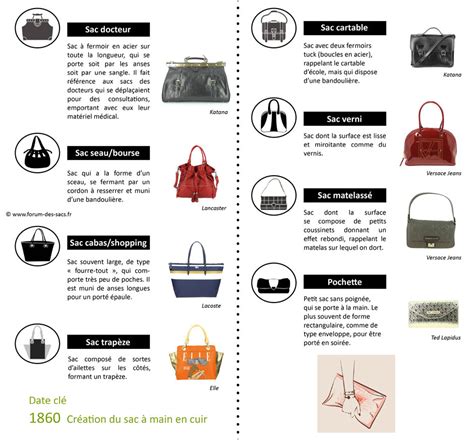 Infographie comparant les différents types de sacs (Stabilo, Fond plat, Brique)