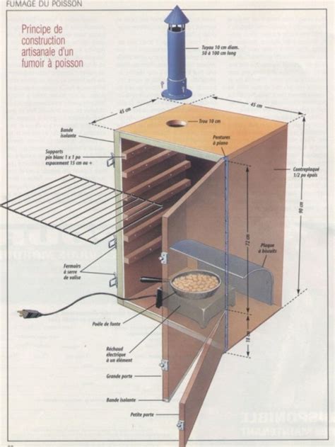 Schéma de fonctionnement d'un fumoir traditionnel