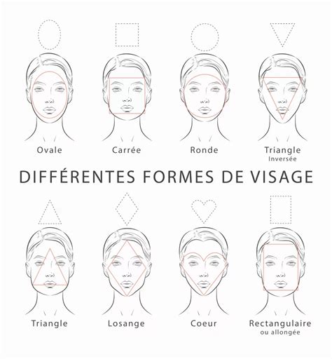 Guide visuel des formes de pots : rectangulaire, ovale et rond