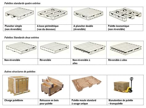Différents types de palettes en bois