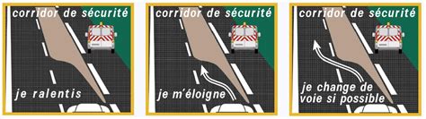 Infographie expliquant le corridor de sécurité